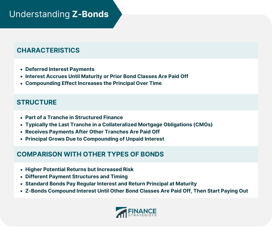 Understanding Z-Bonds