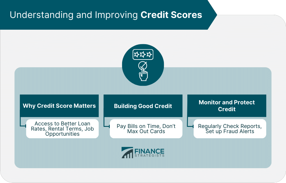 Understanding and Improving Credit Scores