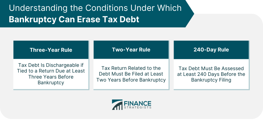 Understanding the Conditions Under Which Bankruptcy Can Erase Tax Debt