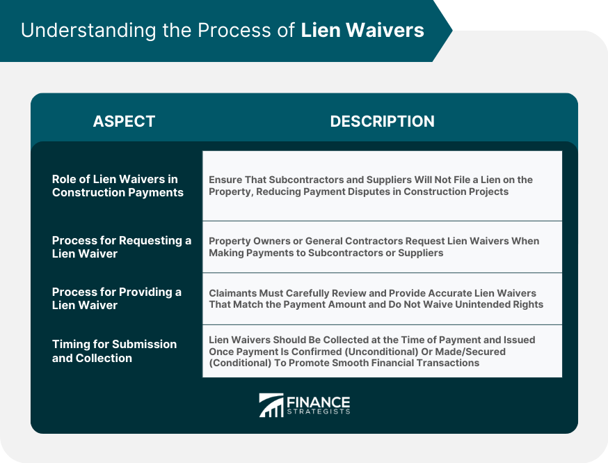 Understanding the Process of Lien Waivers
