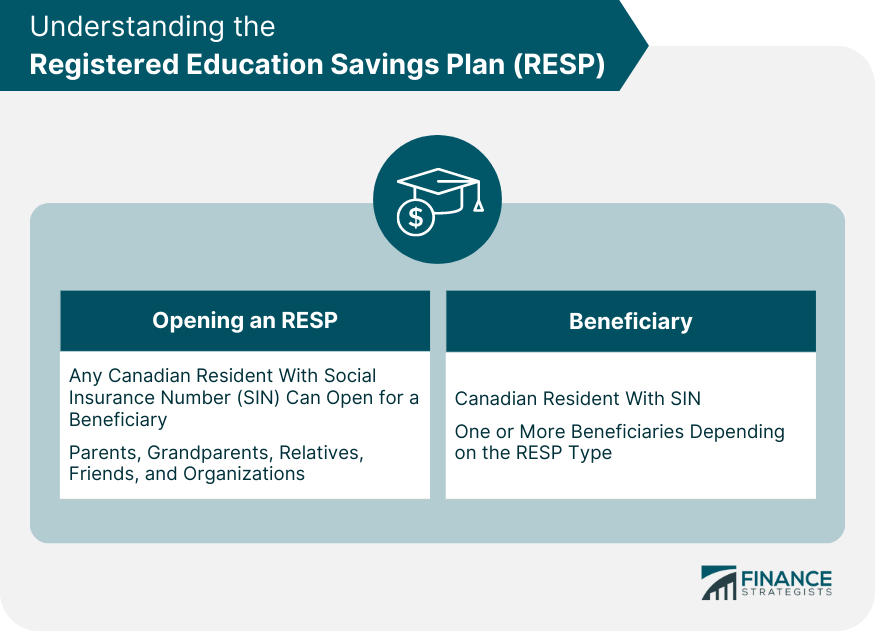 Understanding the Registered Education Savings Plan (RESP)