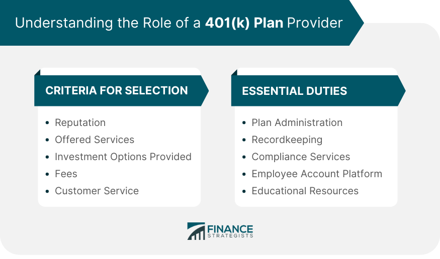 Understanding the Role of a 401(k) Plan Provider