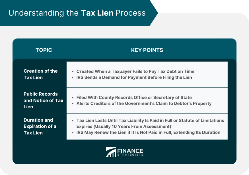 Understanding the Tax Lien Process