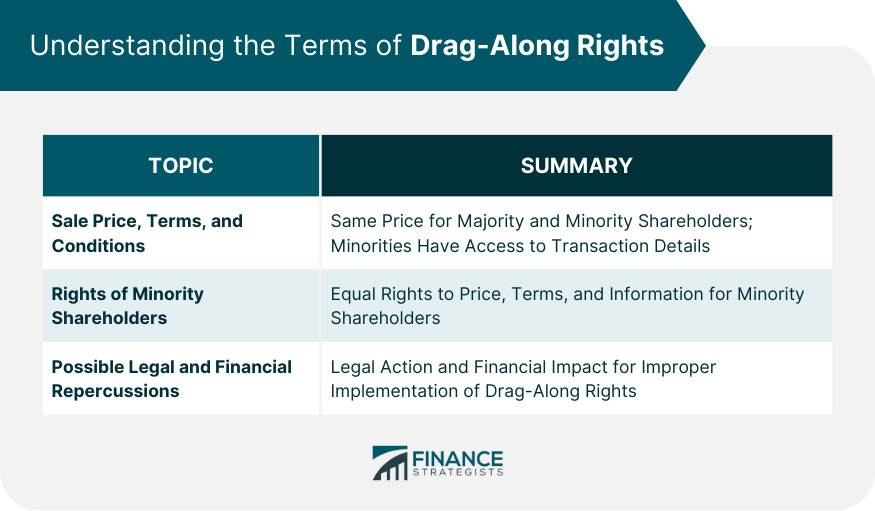 Understanding the Terms of Drag Along Rights