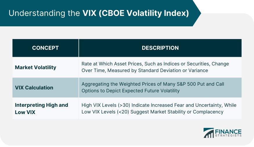 Understanding the VIX (CBOE Volatility Index)