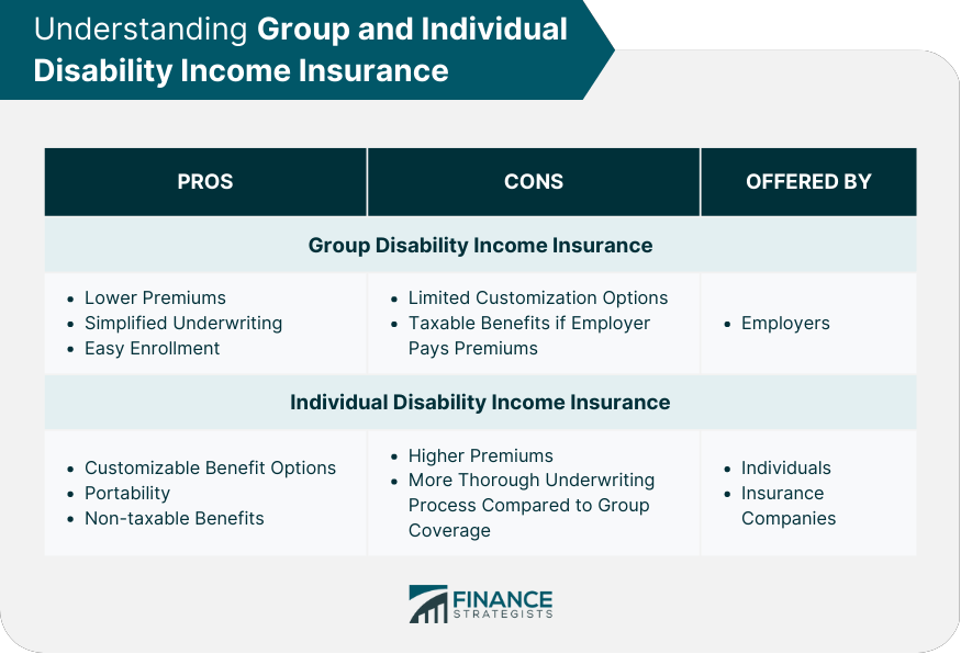 Understanding Group and Individual Disability Income Insurance
