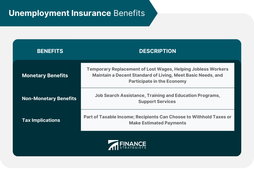 unemployment-insurance-benefits
