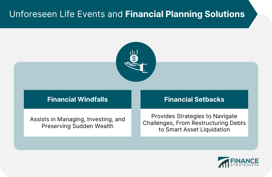 Unforeseen Life Events and Financial Planning Solutions