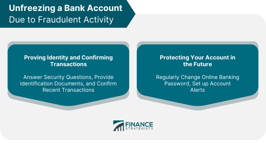Unfreezing a Bank Account Due to Fraudulent Activity