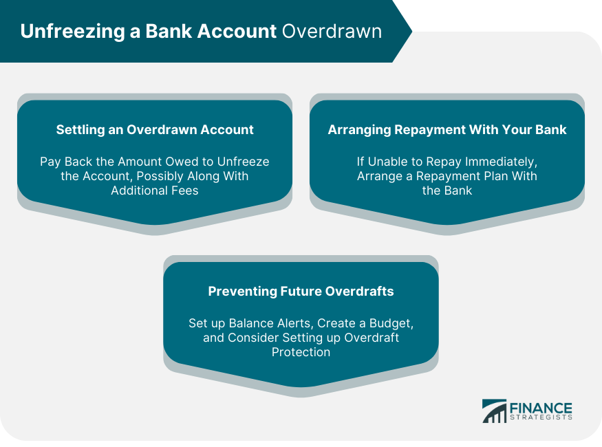 Unfreezing a Bank Account Overdrawn