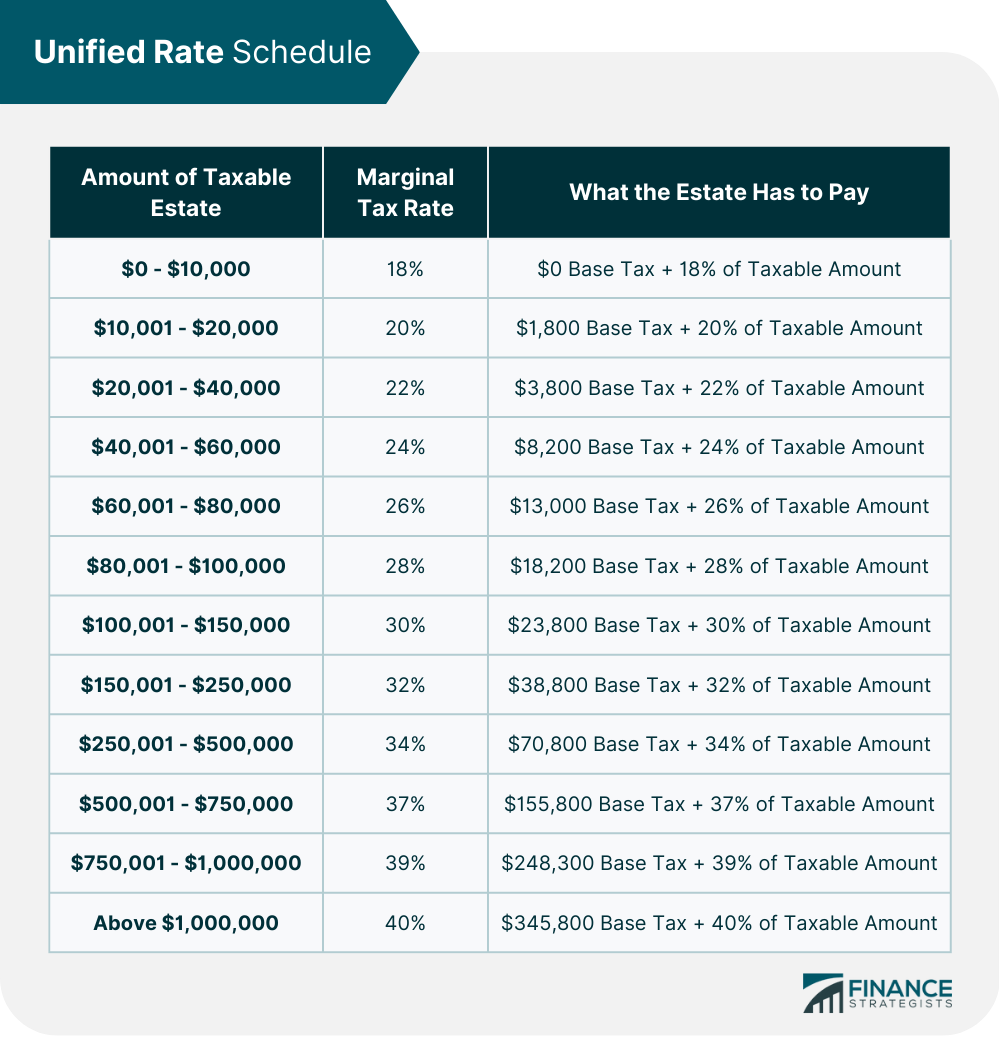 Unified Rate Schedule