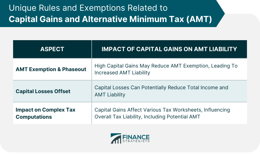 Unique Rules and Exemptions Related to Capital Gains and Alternative Minimum Tax (AMT)