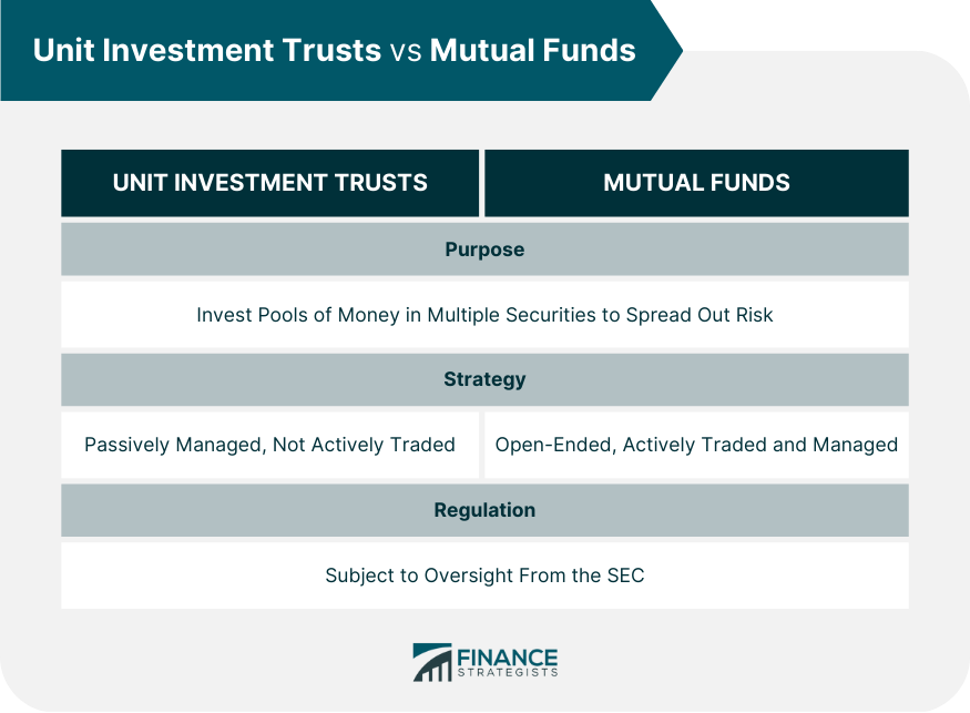 Unit_Investment_Trusts_vs_Mutual_Funds_(2)