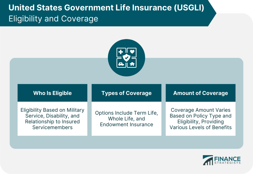 United States Government Life Insurance (USGLI) Eligibility and Coverage