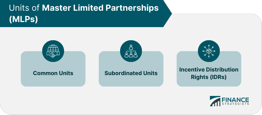 Units of Master Limited Partnerships (MLPs)