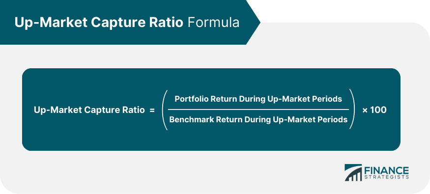 Up-Market Capture Ratio Formula