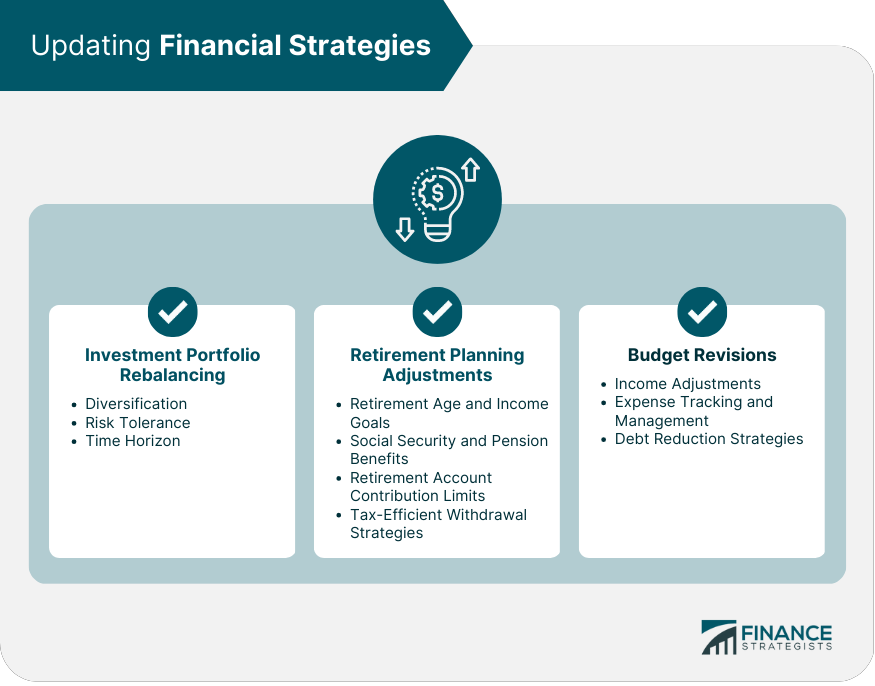 Updating Financial Strategies