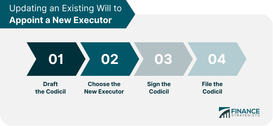 Updating an Existing Will to Appoint a New Executor