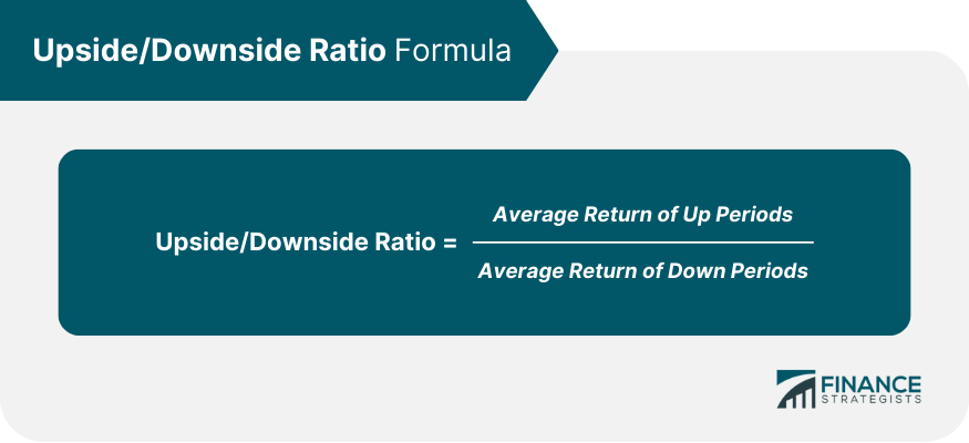 UpsideDownside Ratio Formula