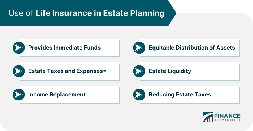 Use of Life Insurance in Estate Planning