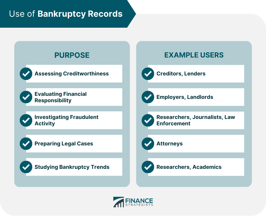 Use of Bankruptcy Records