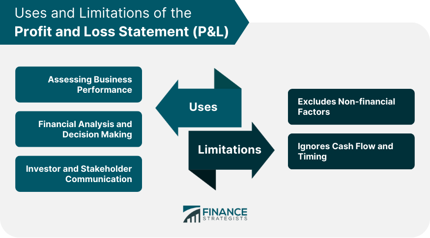 Uses and Limitations of the Profit and Loss Statement (P&L)
