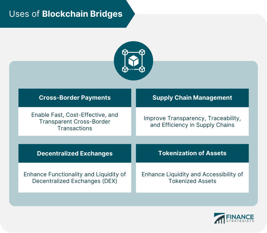Uses of Blockchain Bridges