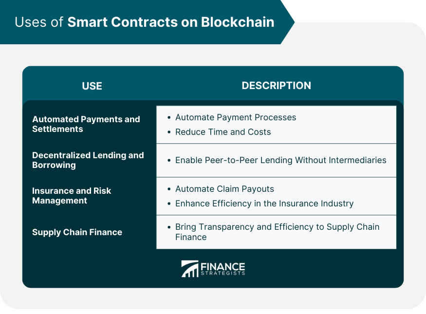 Uses of Smart Contracts on Blockchain