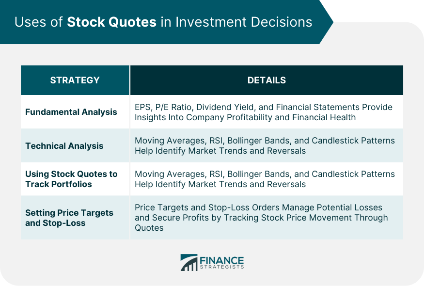 Uses of Stock Quotes in Investment Decisions