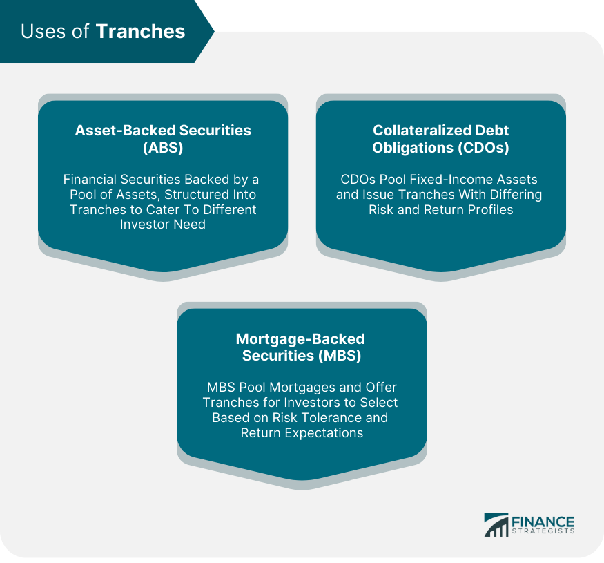 Uses of Tranches