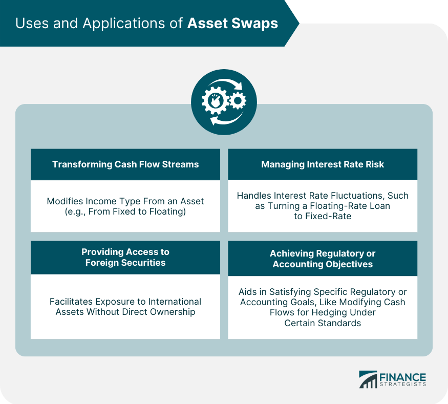 uses-and-applications-of-asset-swaps
