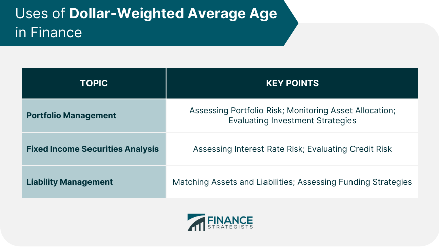 Uses of Dollar-Weighted Average Age in Finance