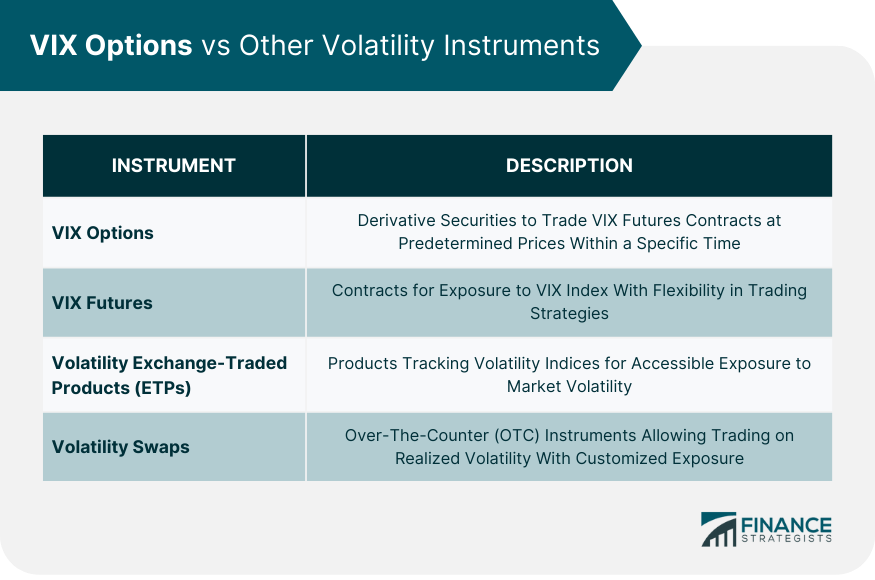 VIX Options vs Other Volatility Instruments