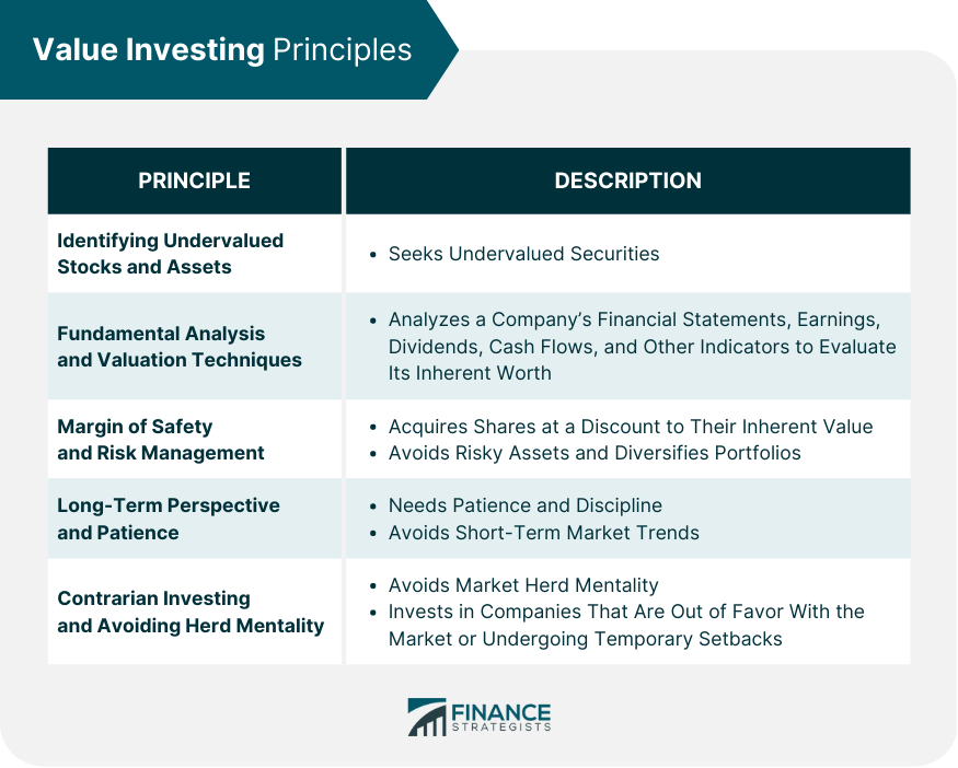 Guide to understanding the principles of value investing