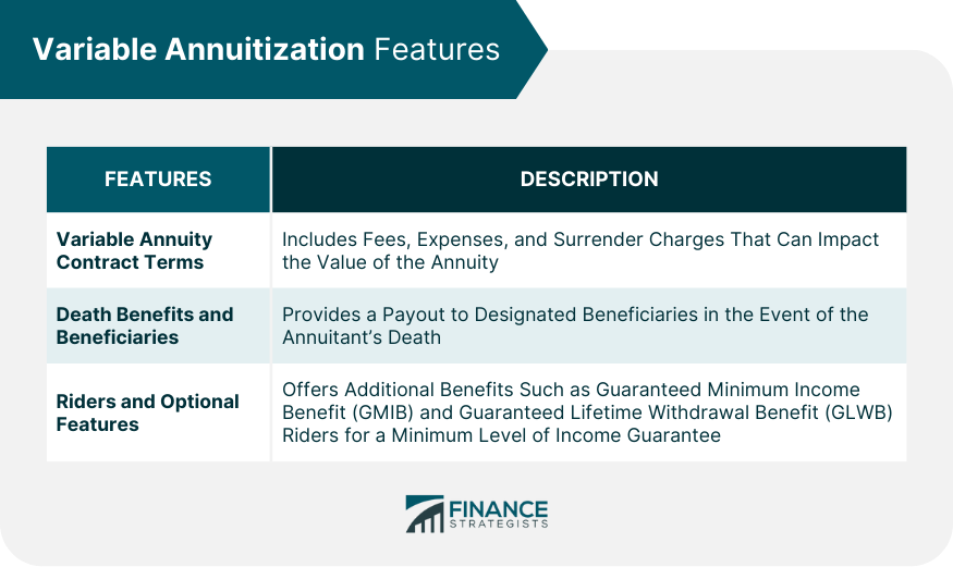 Variable Annuitization Features