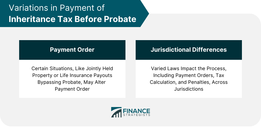 Variations in Payment of Inheritance Tax Before Probate