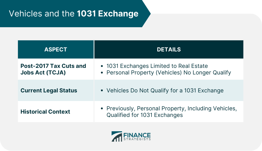 Vehicles and the 1031 Exchange