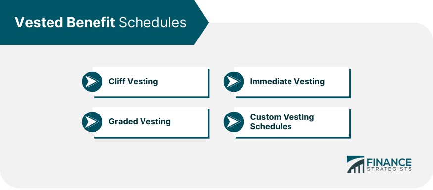 Vested Benefit Schedules