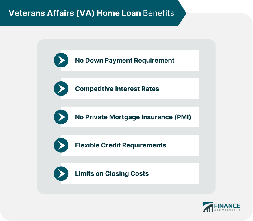Veterans Affairs (VA) Home Loan Benefits