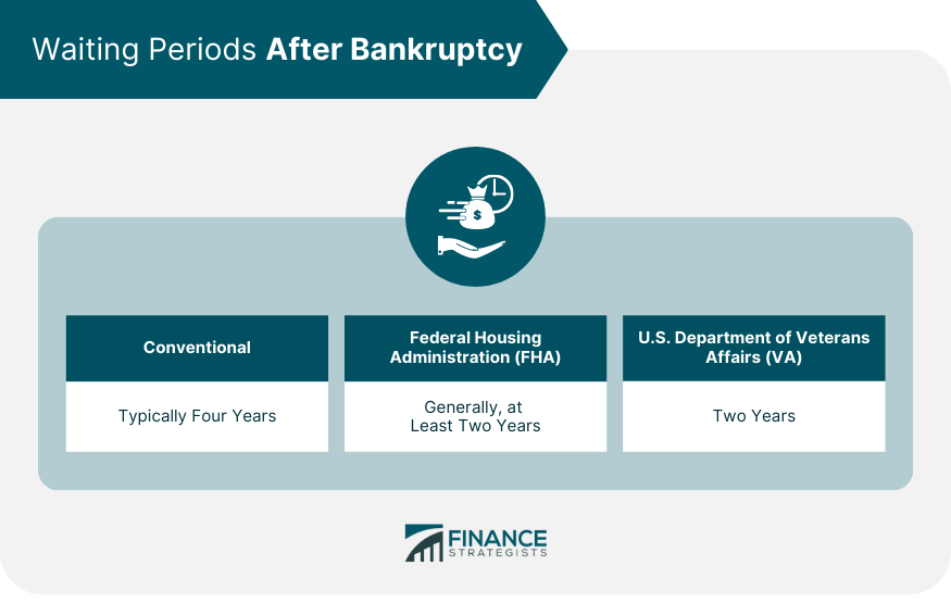 Waiting Periods After Bankruptcy