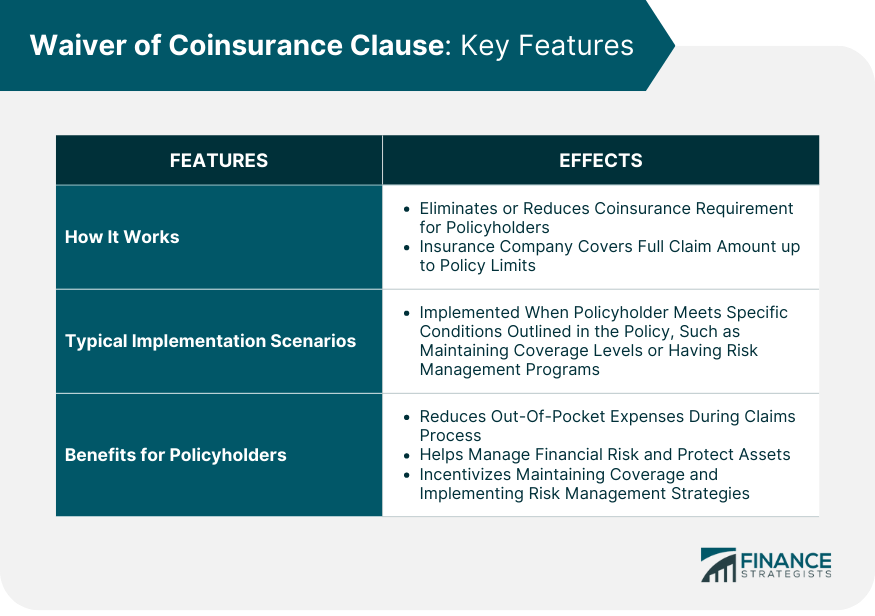 Waiver-of-Coinsurance-Clause-Key-Features
