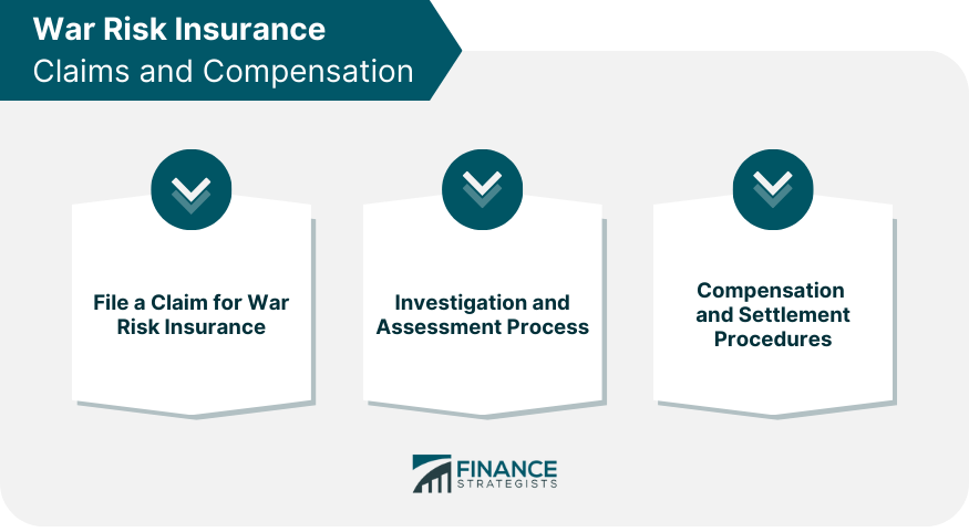 War Risk Insurance Claims and Compensation