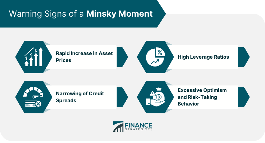 Warning Signs of a Minsky Moment