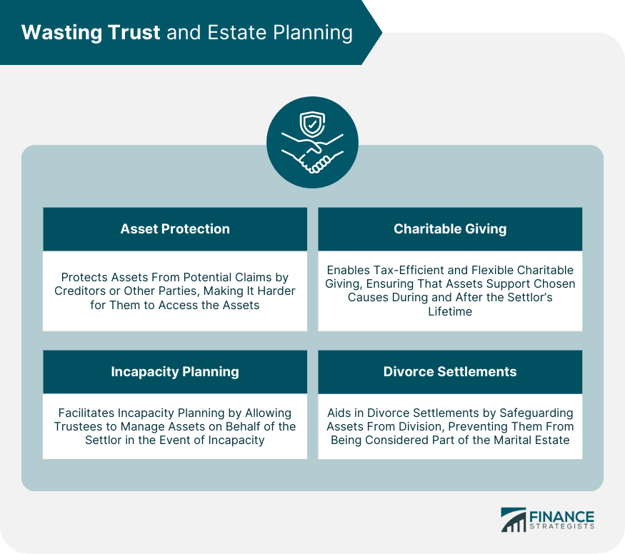 Wasting Trust and Estate Planning