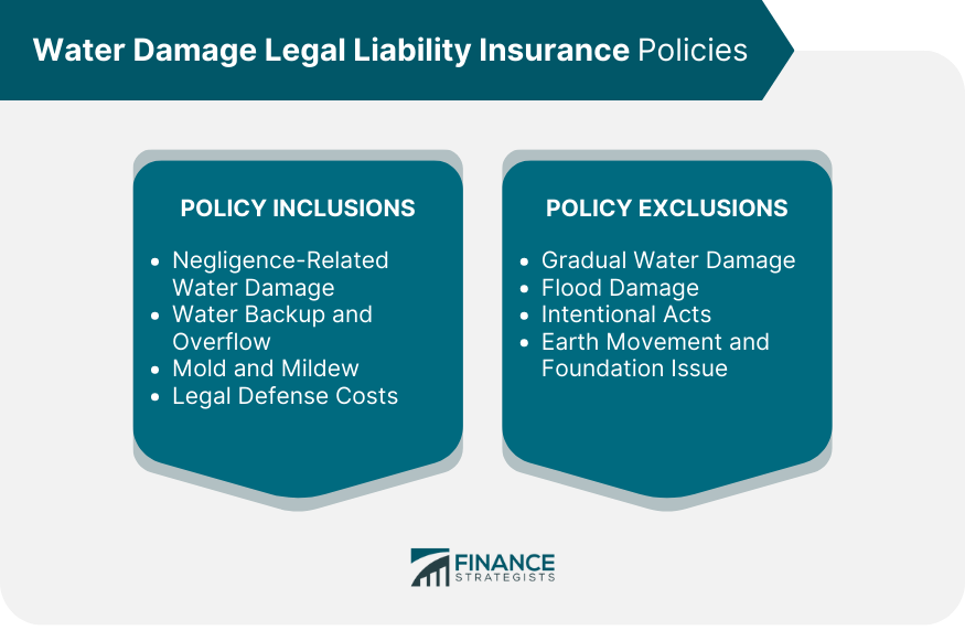 Water Damage Legal Liability Insurance Policies