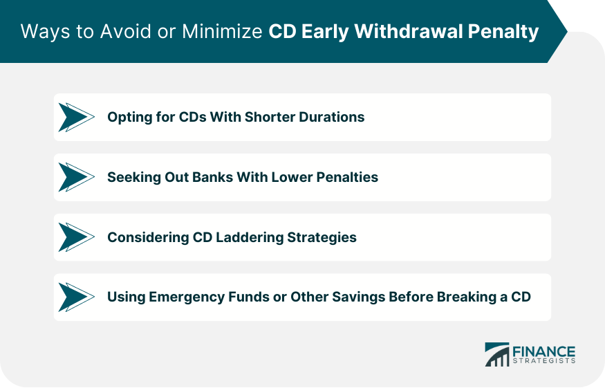 Ways to Avoid or Minimize CD Early Withdrawal Penalty