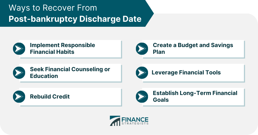 Ways to Recover From Post-bankruptcy Discharge Date