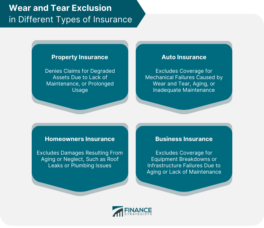 Wear and Tear Exclusion in Different Types of Insurance