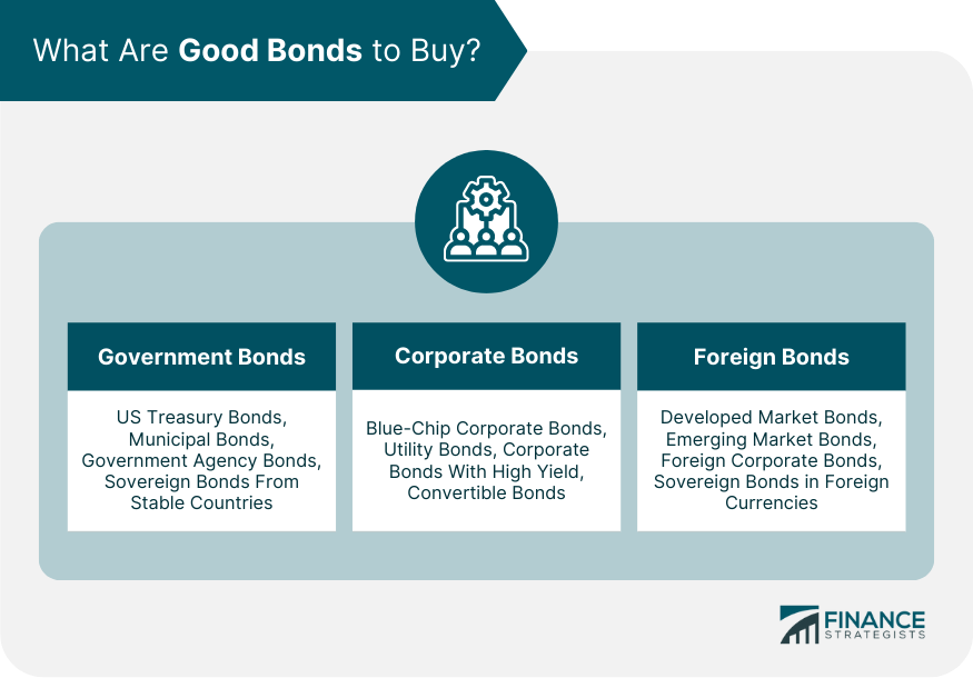 What Are Good Bonds to Buy?
