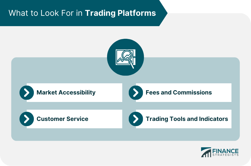 What to Look For in Trading Platforms